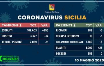 1589124991930.jpg--coronavirus__in_sicilia_la_fase_2_procede_bene__ancora_in_calo_gli_attuali_positivi