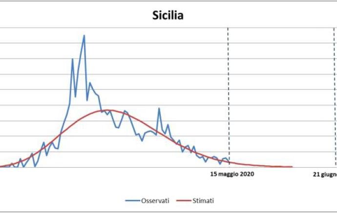 1589811752331.JPG--coronavirus__la_sicilia_sara_a_zero_contagi_a_partire_dal_6_giugno