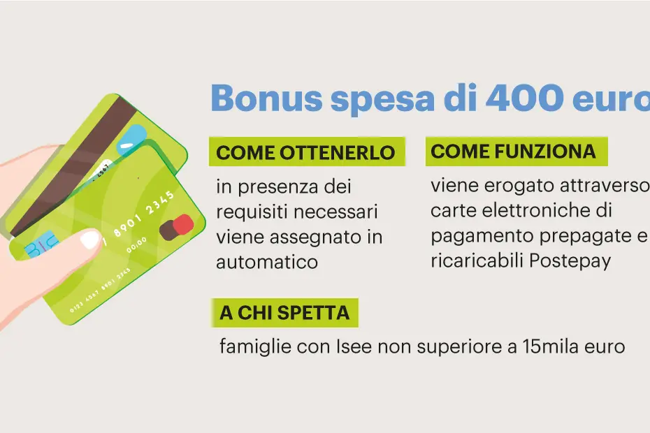 bonus-spesa-2023-requisiti