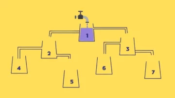 Test livello difficile