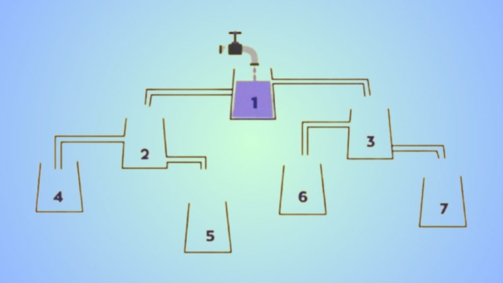 Test Logica