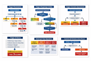 La riattivazione della frana di Niscemi nel gennaio 2026 ha riportato al centro una verità spesso...