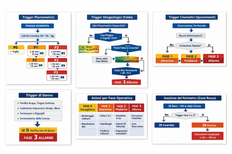 La riattivazione della frana di Niscemi nel gennaio 2026 ha riportato al centro una verità spesso...