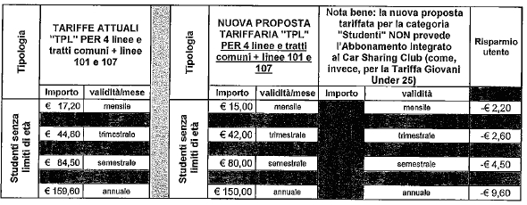 abbonamenti per under 25