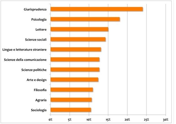 classificaAlmalaurea