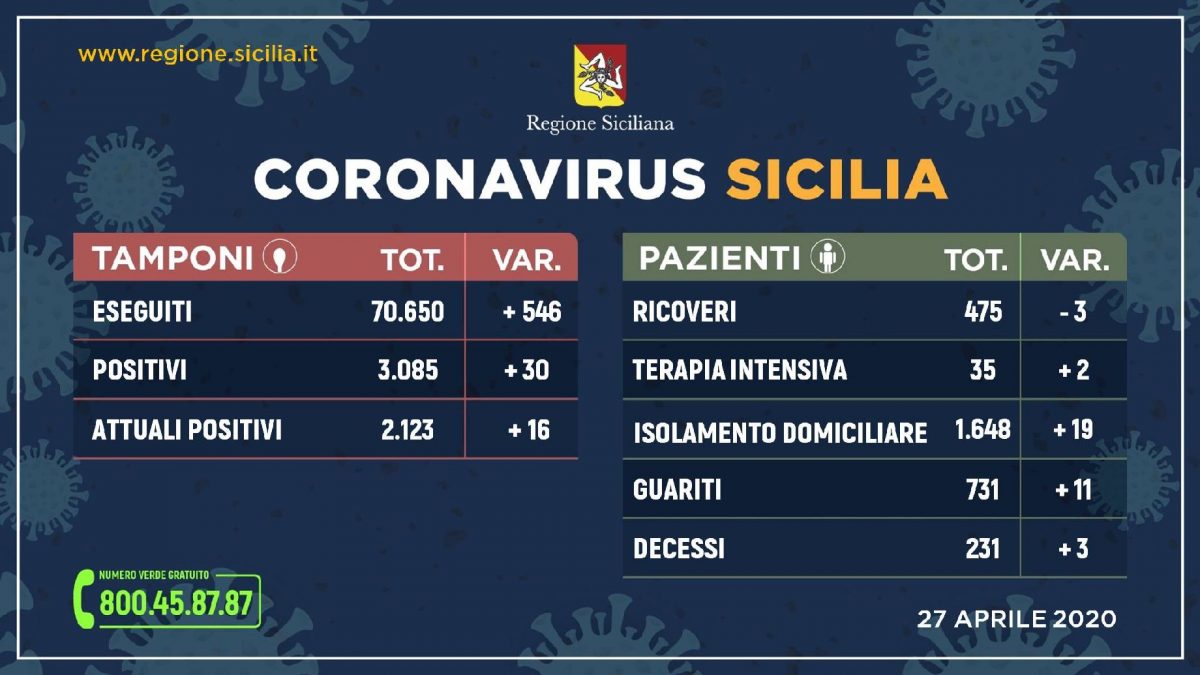 infografica-Sicilia-27-aprile